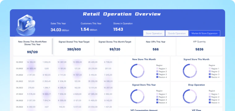 Retail Operations Insights dashboard preview