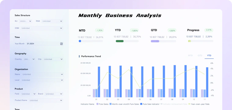 Sales Force Effectiveness dashboard preview